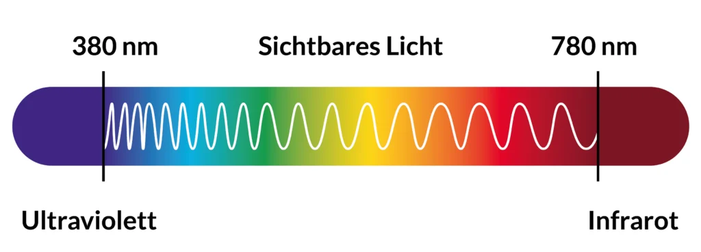 Light Frequency